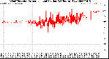 Milwaukee Weather Wind Direction<br>Normalized and Median<br>(24 Hours) (New)
