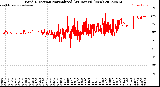 Milwaukee Weather Wind Direction<br>Normalized<br>(24 Hours) (New)