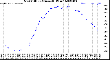 Milwaukee Weather Wind Chill<br>per Minute<br>(24 Hours)