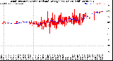 Milwaukee Weather Wind Direction<br>Normalized and Average<br>(24 Hours) (Old)