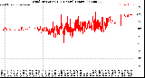 Milwaukee Weather Wind Direction<br>(24 Hours) (Raw)