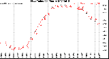 Milwaukee Weather Heat Index<br>(24 Hours)