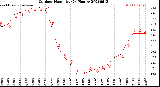 Milwaukee Weather Outdoor Humidity<br>(24 Hours)