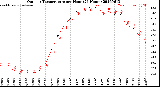 Milwaukee Weather Outdoor Temperature<br>per Hour<br>(24 Hours)