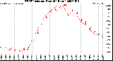 Milwaukee Weather THSW Index<br>per Hour<br>(24 Hours)