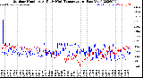 Milwaukee Weather Outdoor Humidity<br>At Daily High<br>Temperature<br>(Past Year)