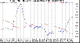 Milwaukee Weather Outdoor Humidity<br>vs Temperature<br>Every 5 Minutes