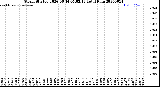 Milwaukee Weather Storm<br>Started 2026-06-14 05:02:13<br>Total Rain