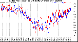 Milwaukee Weather Outdoor Temperature<br>Daily High<br>(Past/Previous Year)