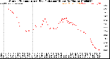 Milwaukee Weather Outdoor Temperature<br>vs Heat Index<br>per Minute<br>(24 Hours)