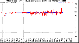 Milwaukee Weather Wind Direction<br>Normalized and Average<br>(24 Hours) (New)