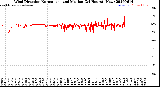 Milwaukee Weather Wind Direction<br>Normalized and Median<br>(24 Hours) (New)