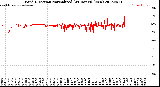 Milwaukee Weather Wind Direction<br>Normalized<br>(24 Hours) (New)