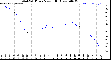 Milwaukee Weather Wind Chill<br>Hourly Average<br>(24 Hours)