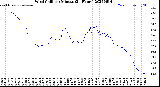Milwaukee Weather Wind Chill<br>per Minute<br>(24 Hours)