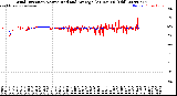 Milwaukee Weather Wind Direction<br>Normalized and Average<br>(24 Hours) (Old)