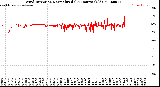 Milwaukee Weather Wind Direction<br>Normalized<br>(24 Hours) (Old)