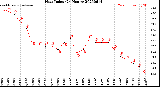 Milwaukee Weather Heat Index<br>(24 Hours)