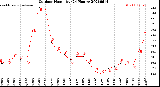 Milwaukee Weather Outdoor Humidity<br>(24 Hours)