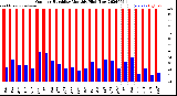 Milwaukee Weather Outdoor Humidity<br>Monthly High/Low