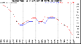 Milwaukee Weather Outdoor Temperature<br>vs Wind Chill<br>(24 Hours)