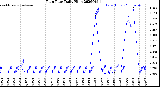 Milwaukee Weather Rain Rate<br>Daily High