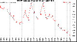 Milwaukee Weather THSW Index<br>per Hour<br>(24 Hours)
