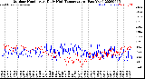 Milwaukee Weather Outdoor Humidity<br>At Daily High<br>Temperature<br>(Past Year)