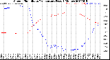 Milwaukee Weather Outdoor Humidity<br>vs Temperature<br>Every 5 Minutes