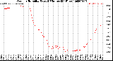 Milwaukee Weather Outdoor Humidity<br>Every 5 Minutes<br>(24 Hours)