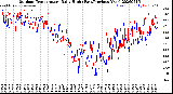 Milwaukee Weather Outdoor Temperature<br>Daily High<br>(Past/Previous Year)