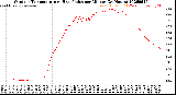 Milwaukee Weather Outdoor Temperature<br>vs Heat Index<br>per Minute<br>(24 Hours)