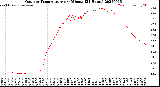 Milwaukee Weather Outdoor Temperature<br>per Minute<br>(24 Hours)