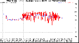 Milwaukee Weather Wind Direction<br>Normalized and Average<br>(24 Hours) (New)