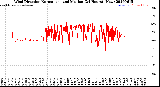 Milwaukee Weather Wind Direction<br>Normalized and Median<br>(24 Hours) (New)