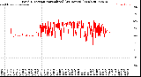 Milwaukee Weather Wind Direction<br>Normalized<br>(24 Hours) (New)