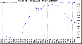 Milwaukee Weather Wind Chill<br>per Minute<br>(24 Hours)