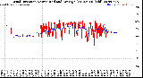 Milwaukee Weather Wind Direction<br>Normalized and Average<br>(24 Hours) (Old)