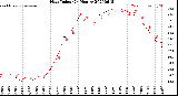 Milwaukee Weather Heat Index<br>(24 Hours)