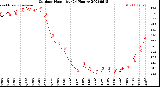 Milwaukee Weather Outdoor Humidity<br>(24 Hours)