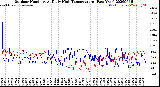 Milwaukee Weather Outdoor Humidity<br>At Daily High<br>Temperature<br>(Past Year)