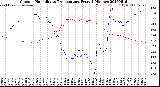 Milwaukee Weather Outdoor Humidity<br>vs Temperature<br>Every 5 Minutes