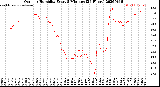 Milwaukee Weather Outdoor Humidity<br>Every 5 Minutes<br>(24 Hours)