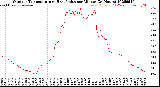 Milwaukee Weather Outdoor Temperature<br>vs Heat Index<br>per Minute<br>(24 Hours)
