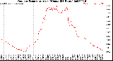 Milwaukee Weather Outdoor Temperature<br>per Minute<br>(24 Hours)