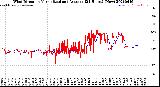 Milwaukee Weather Wind Direction<br>Normalized and Average<br>(24 Hours) (New)