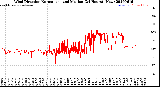 Milwaukee Weather Wind Direction<br>Normalized and Median<br>(24 Hours) (New)