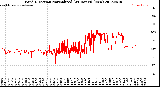 Milwaukee Weather Wind Direction<br>Normalized<br>(24 Hours) (New)