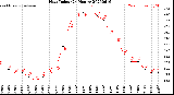 Milwaukee Weather Heat Index<br>(24 Hours)