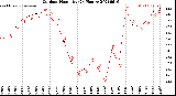 Milwaukee Weather Outdoor Humidity<br>(24 Hours)